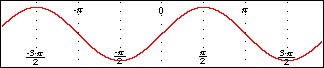 Labels alternating between the bottom and the top